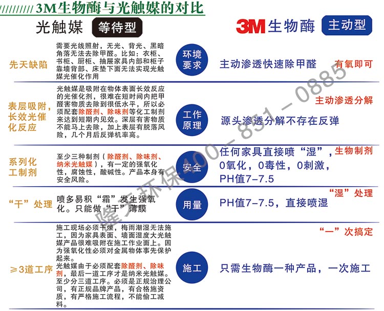 广州除甲醛公司